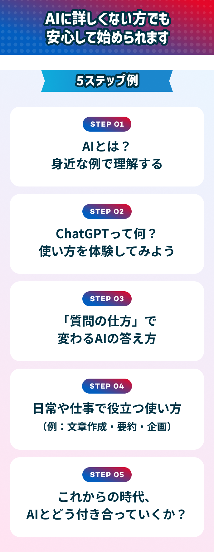 AI初心者向けの5ステップ学習例。AIを基礎から理解し、ChatGPTの使い方を体験、質問の仕方で変わる答え方を学習。さらに文章作成や要約など日常や仕事での活用方法、将来のAIとの付き合い方まで学べる。